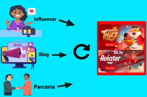 As 3 maneiras de promover minha plataforma de cassino online ?