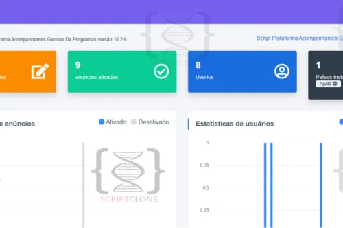 admin acompanhante  Script  php