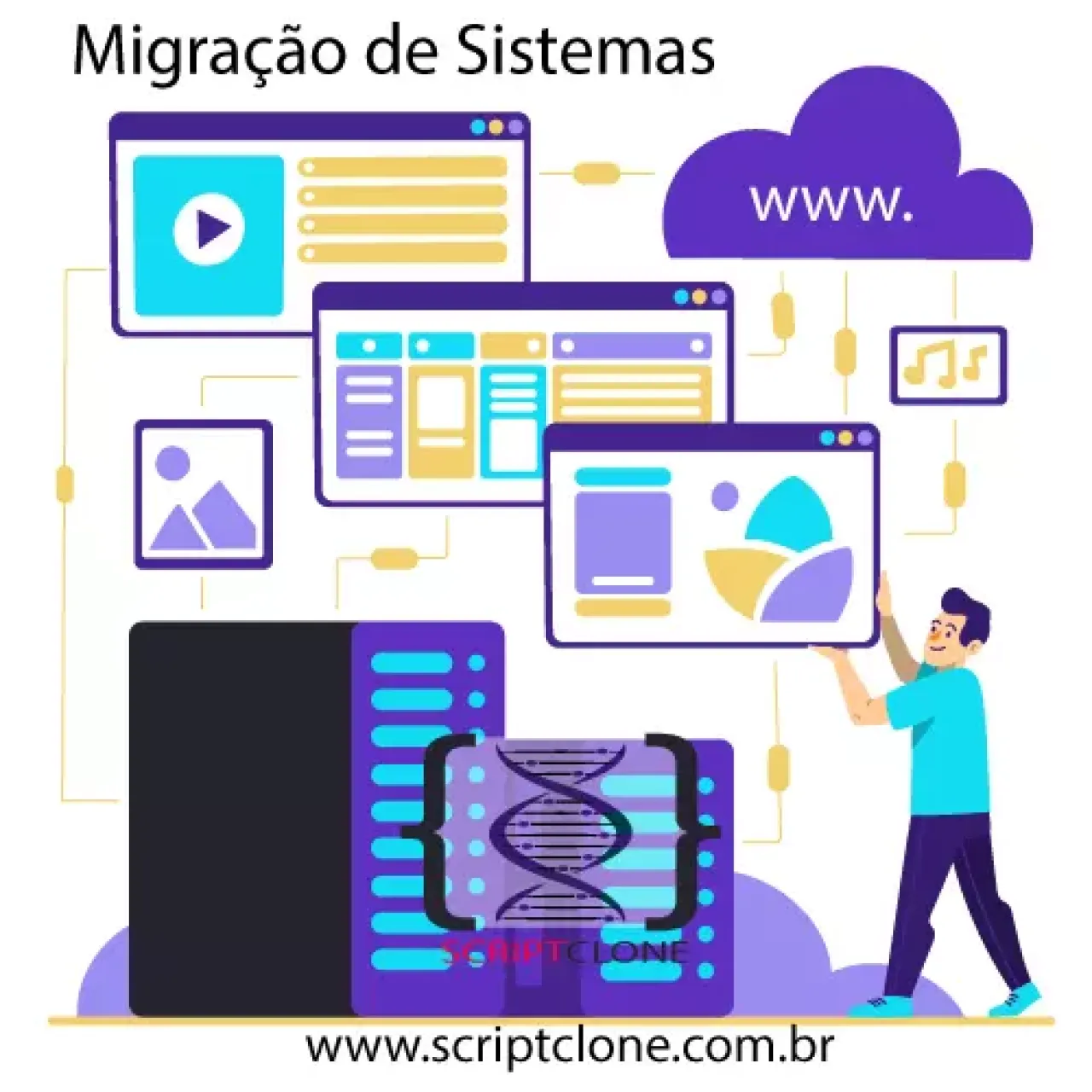Migração de Sistemas