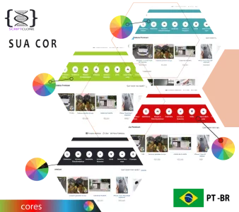 Script Php Clone Classificados online